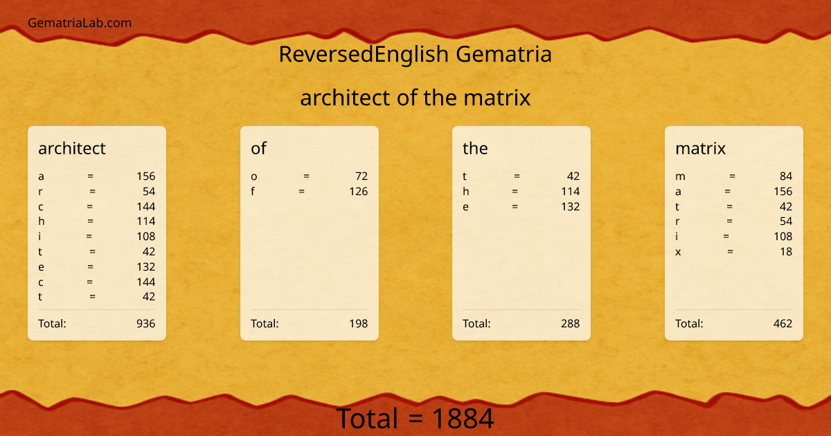 architect of the matrix in reversedEnglish Gematria